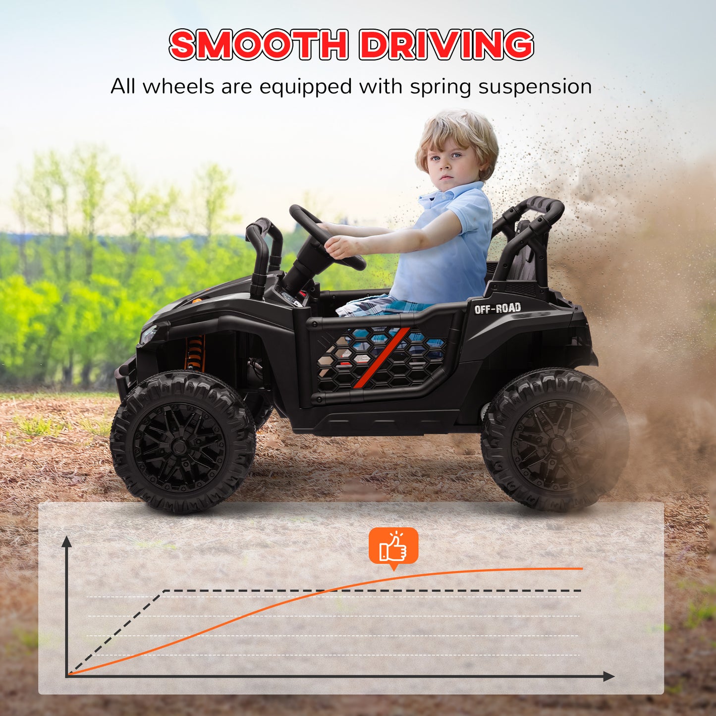 Qaba 12V Kids Ride On Car, Toy Truck with Remote Control, Spring Suspension, LED Headlights, 3 Speeds, Blue