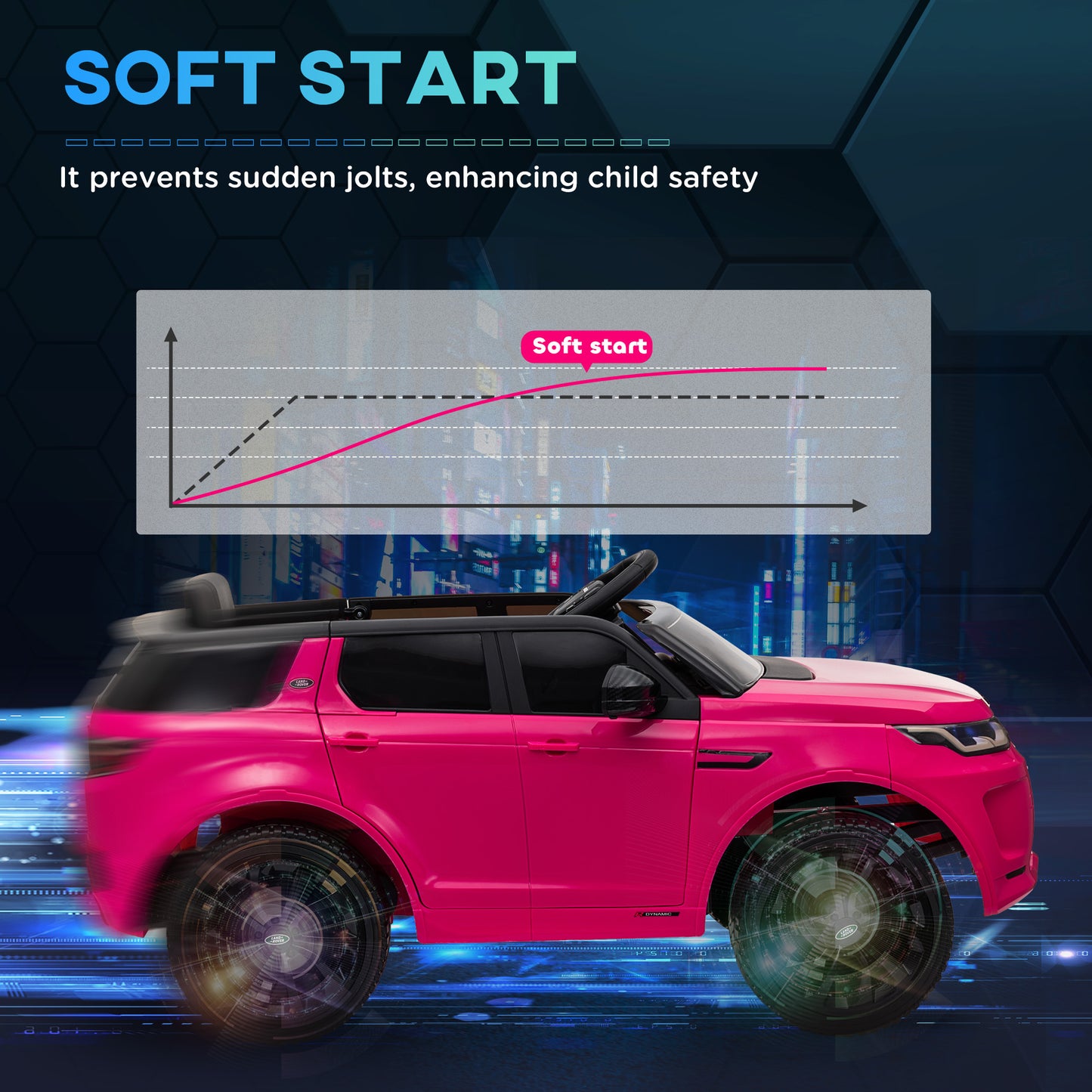 Qaba Land Rover Discovery Sport Licensed 12V Ride on Car w/ Remote, Soft Start, LED Lights, Music Horn, White