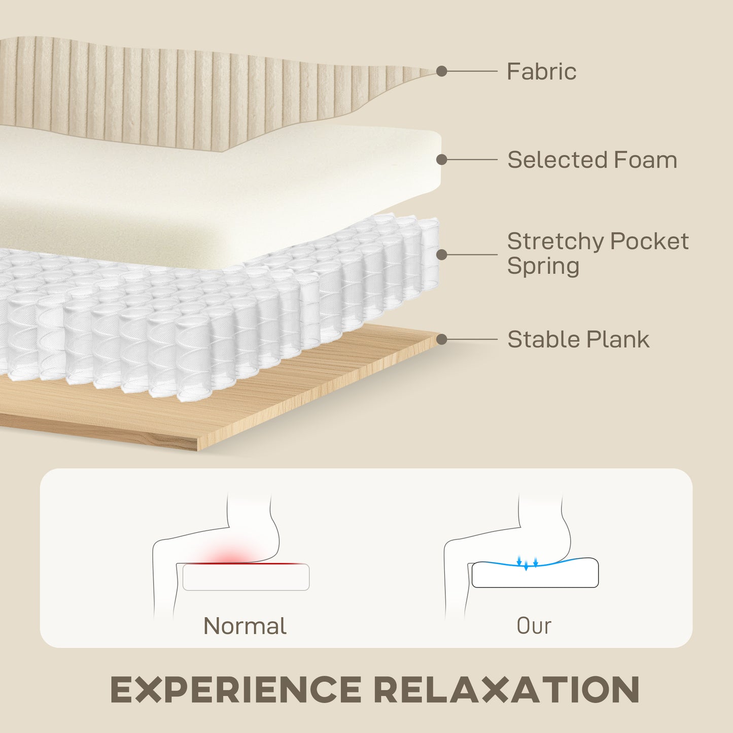 HOMCOM 3 Seater Sofa, 83.5" Modern Upholstered Couch with Pocket Spring and 2 Scatter Cushions for Living Room, Cream White