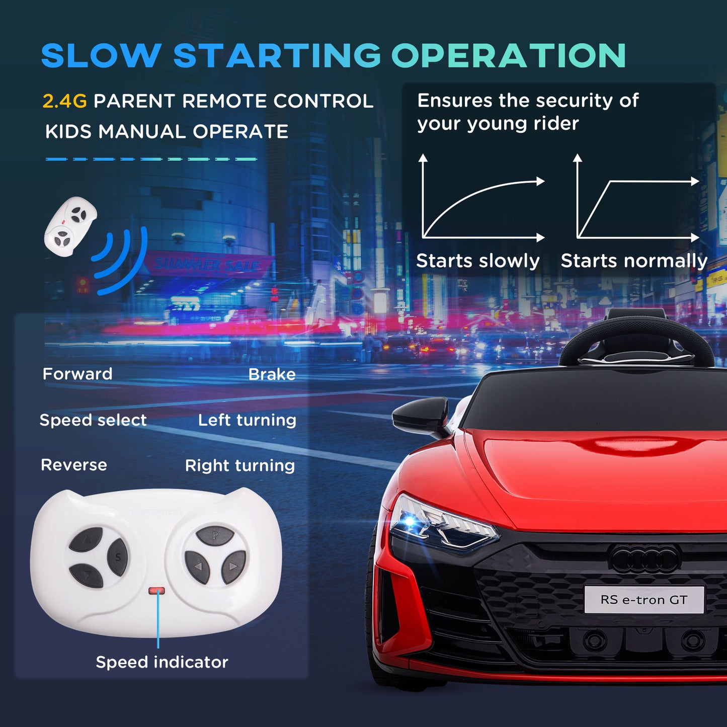Aosom Ride-On Toy On Car with Remote Control, 12V 3.1 MPH Electric Ride for Kids w/ Suspension System, Horn Honking, White