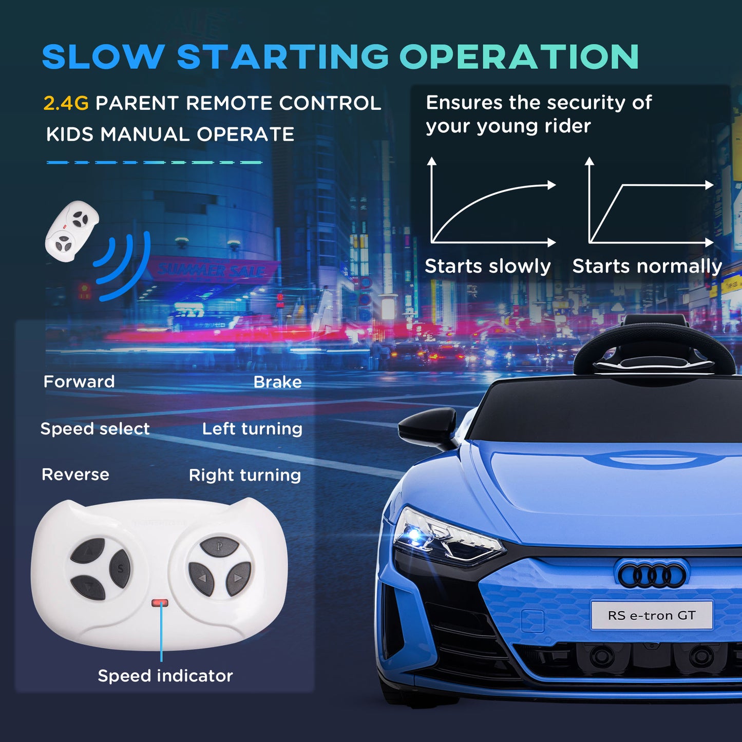Aosom Ride-On Toy On Car with Remote Control, 12V 3.1 MPH Electric Ride for Kids w/ Suspension System, Horn Honking, White