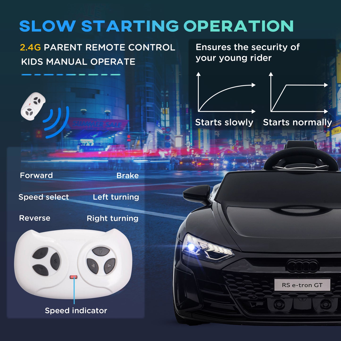 Aosom Ride-On Toy On Car with Remote Control, 12V 3.1 MPH Electric Ride for Kids w/ Suspension System, Horn Honking, White