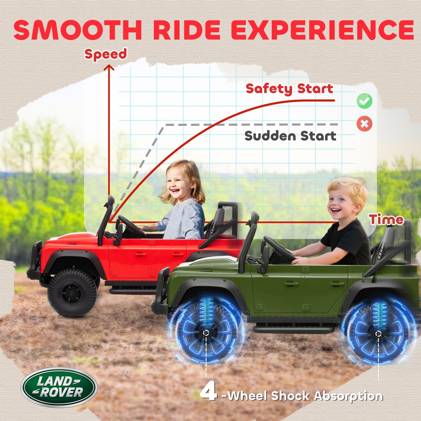 Qaba Land Rover Licensed Kids Ride on Truck with Remote Control, Spring Suspension, LED Lights, 3 Speed, Dark Green