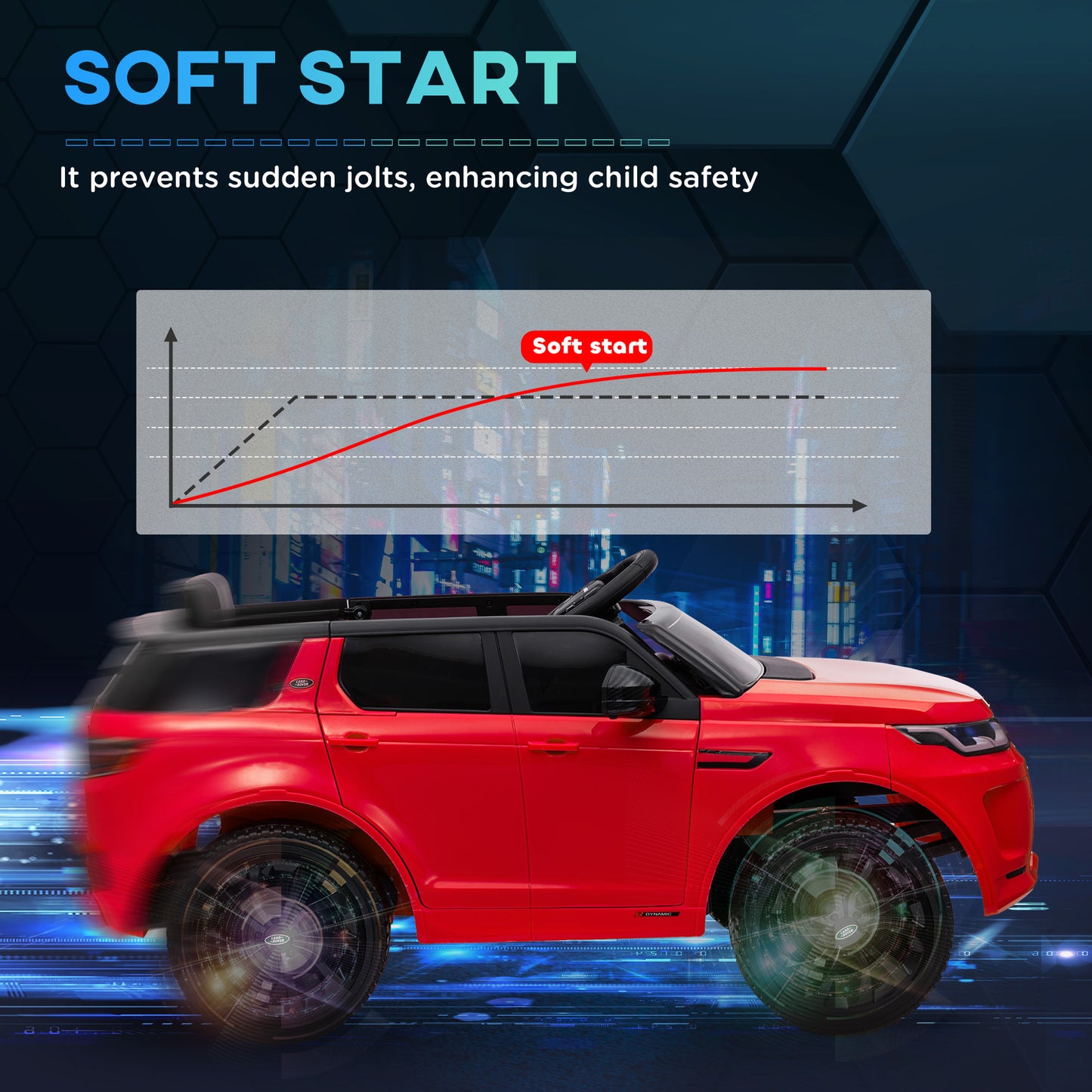 Qaba Land Rover Discovery Sport Licensed 12V Ride on Car w/ Remote, Soft Start, LED Lights, Music Horn, White