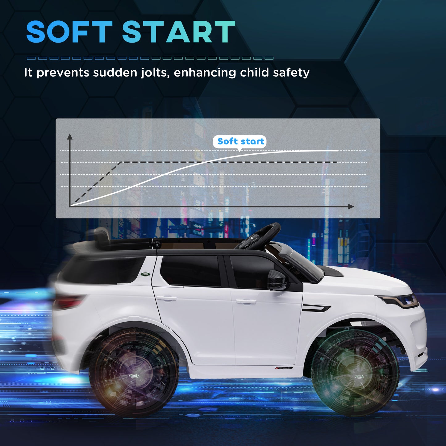 Qaba Land Rover Discovery Sport Licensed 12V Ride on Car w/ Remote, Soft Start, LED Lights, Music Horn, White