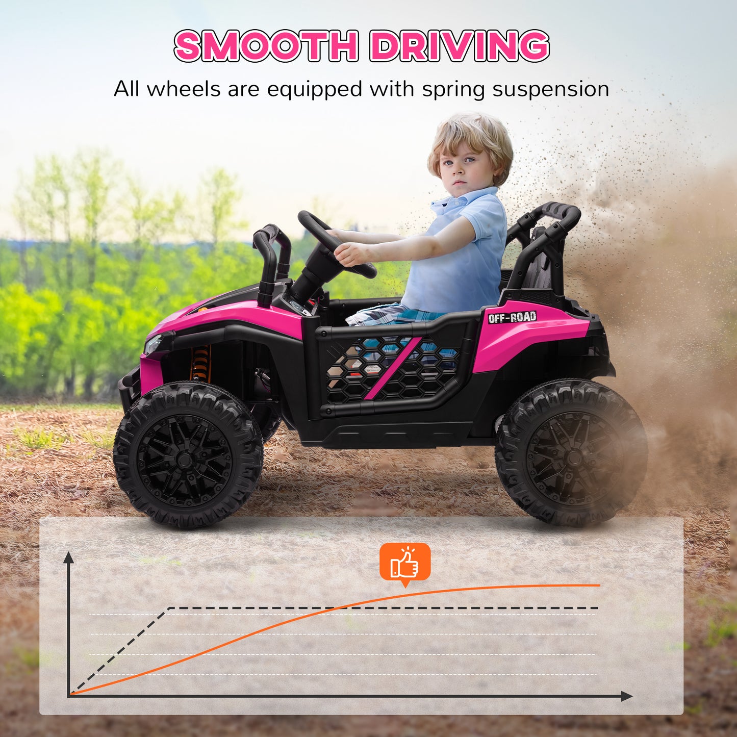 Qaba 12V Kids Ride On Car, Toy Truck with Remote Control, Spring Suspension, LED Headlights, 3 Speeds, Blue