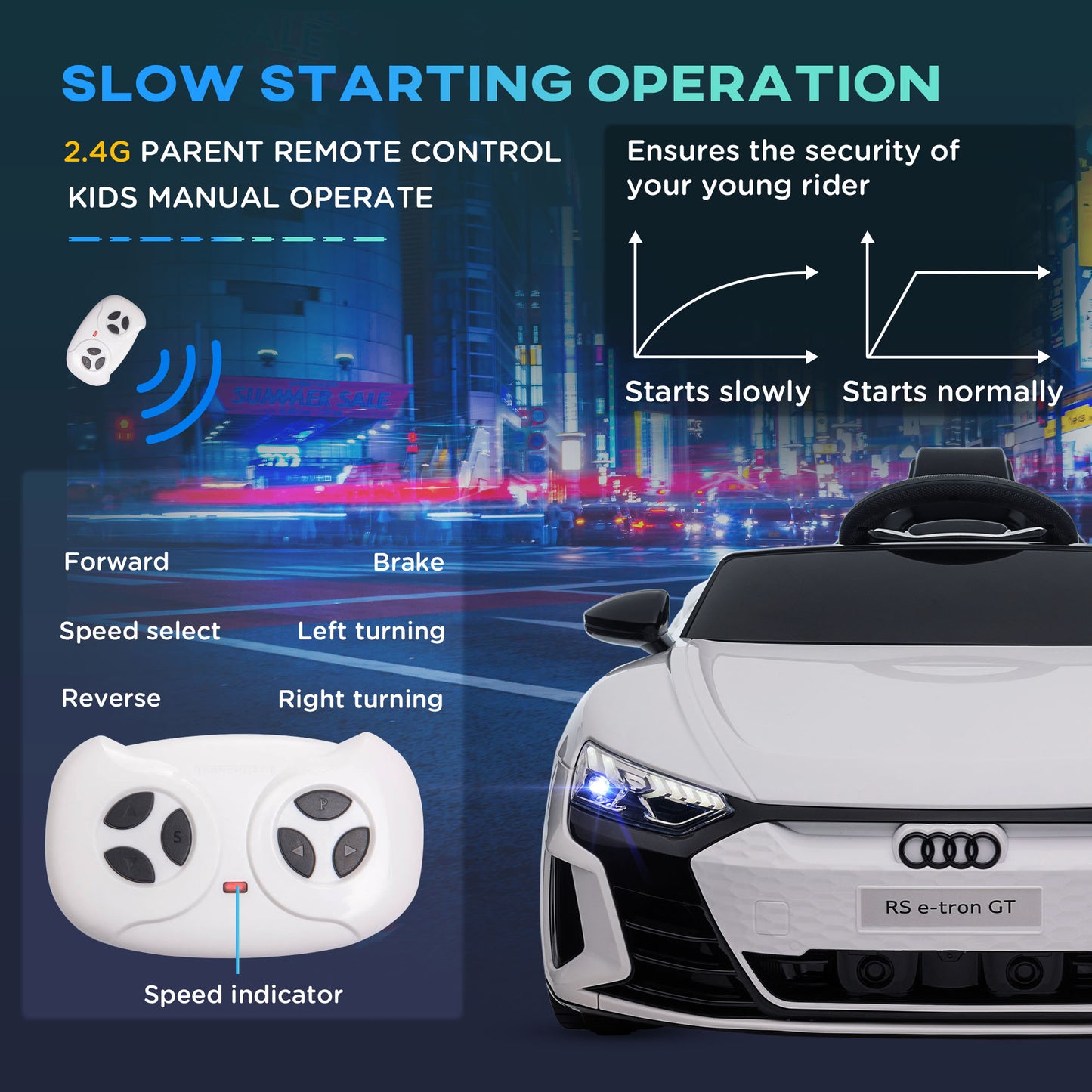 Aosom Ride-On Toy On Car with Remote Control, 12V 3.1 MPH Electric Ride for Kids w/ Suspension System, Horn Honking, White