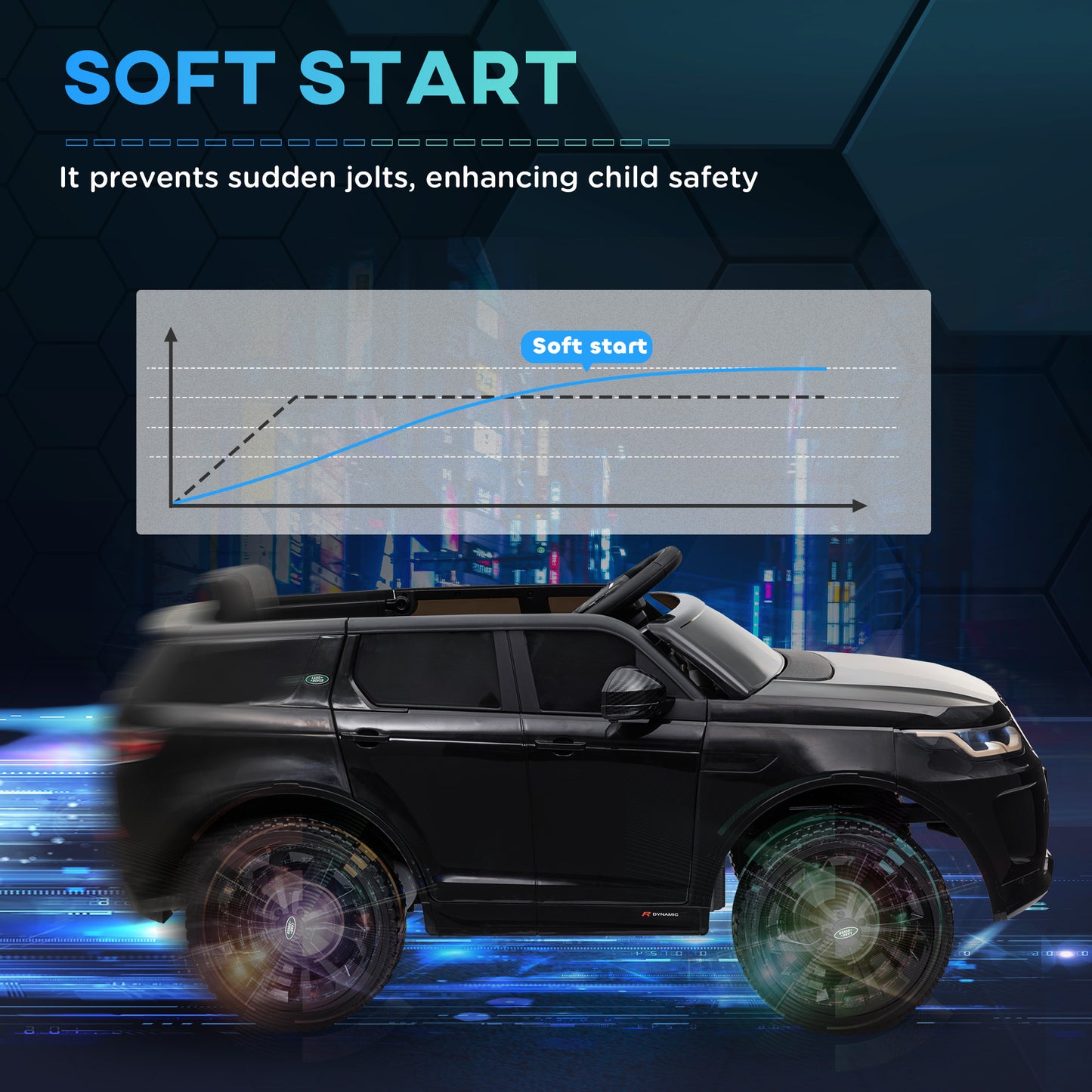 Qaba Land Rover Discovery Sport Licensed 12V Ride on Car w/ Remote, Soft Start, LED Lights, Music Horn, White