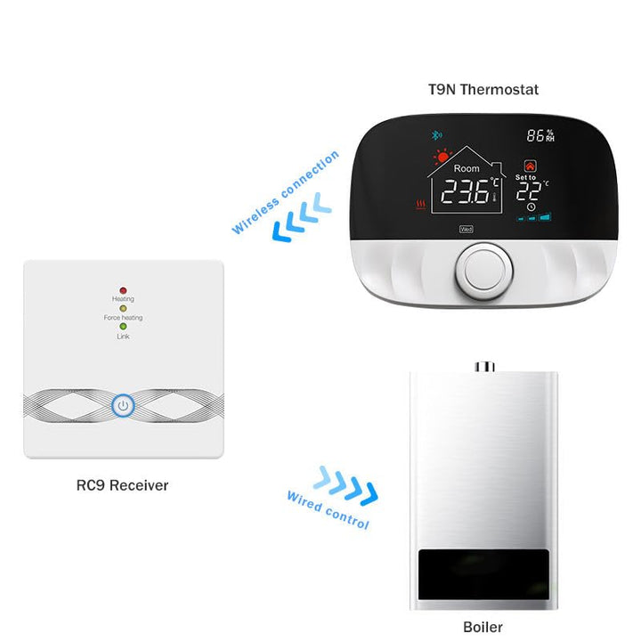 Smart Thermostat Enhanced - Programmable WiFi Thermostat - Works with Siri, Alexa, Google Assistant - Smart Home