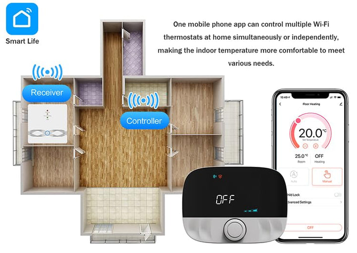 Smart Thermostat Enhanced - Programmable WiFi Thermostat - Works with Siri, Alexa, Google Assistant - Smart Home