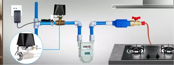 Glomarket Smart Tuya Pull Ring Clutch Manual Control Valve Wifi Controller Water Valve System Work with Alexa Google