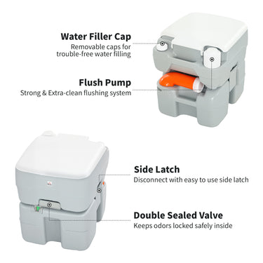 HOMCOM Outdoor Portable Travel Toilet Flushable Tank with Level Indicator  3 Way Pistol for Camping Boating Roadtripping 5.3 Gallon (20L)