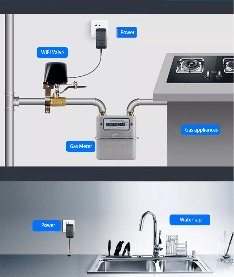 Glomarket Smart Tuya Pull Ring Clutch Manual Control Valve Wifi Controller Water Valve System Work with Alexa Google installation image.
