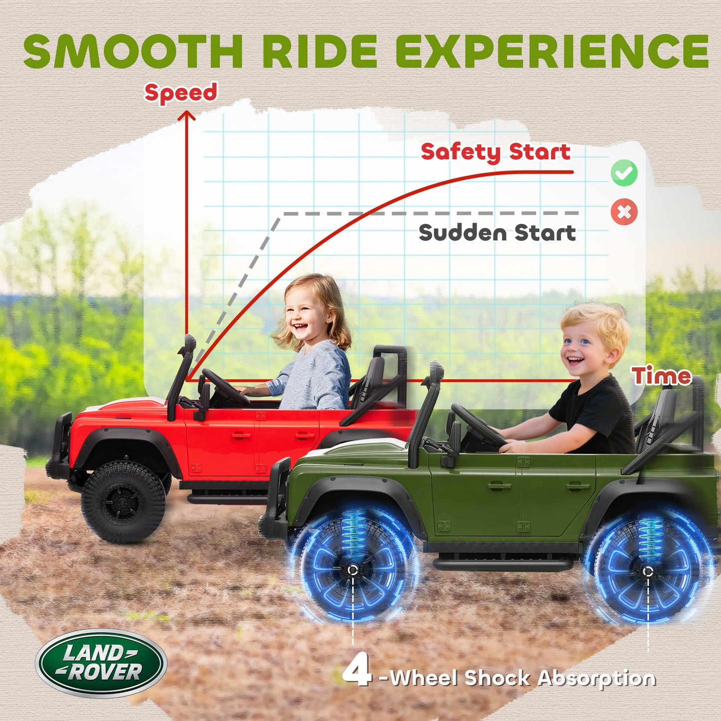 Qaba Land Rover Licensed Kids Ride on Truck with Remote Control, Spring Suspension, LED Lights, 3 Speed, Dark Green